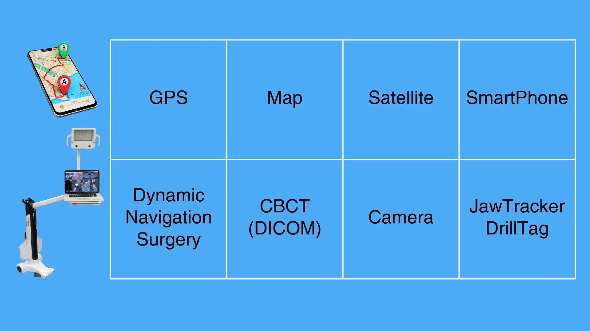 Navident GPS workflow diagram